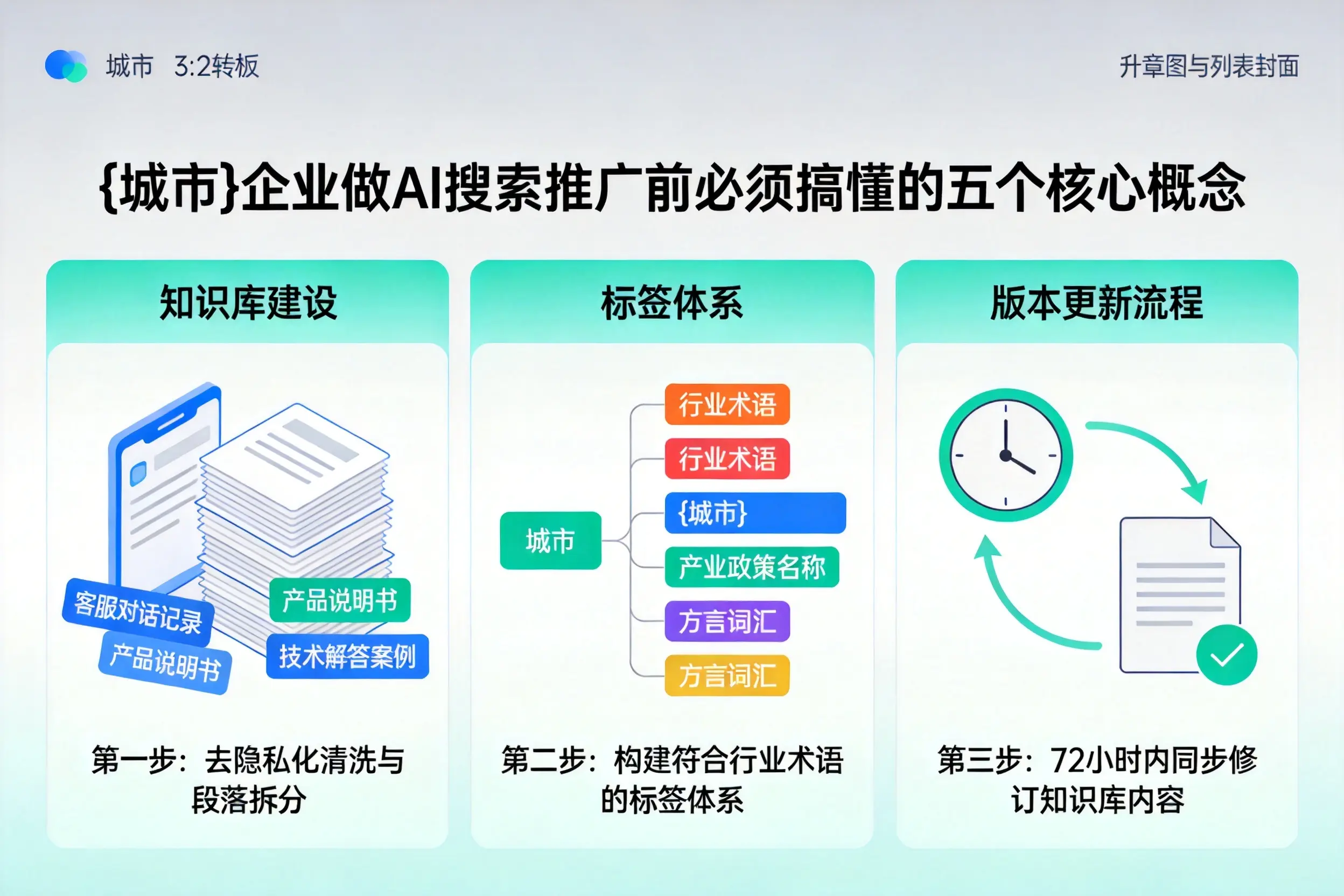 隆化企业做AI搜索推广前必须搞懂的五个核心概念
